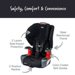 Britax Grow With You Clicktight Harness-to-Booster Seat -Tiny Baby Essentials Store Grow With You CT Black Contour ATF Features 1 2022
