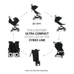 Cybex Libelle 2 Ultra Compact Lightweight Travel Stroller -Tiny Baby Essentials Store Libelle config 11